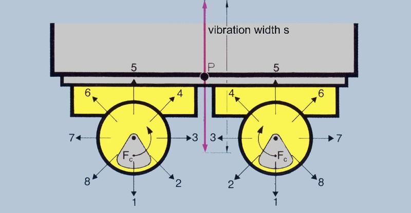 Linear Vibration